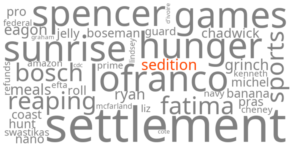 sedition