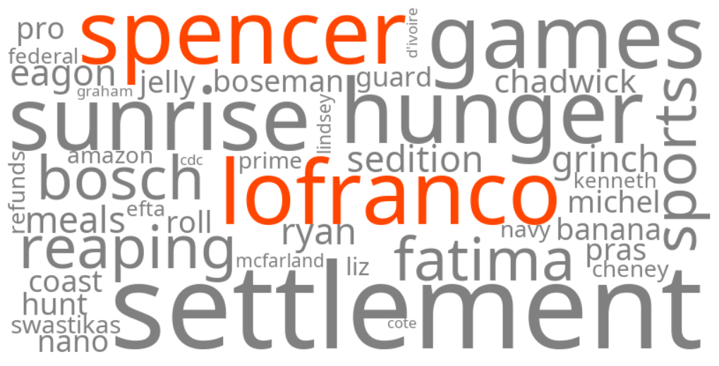 spencer lofranco