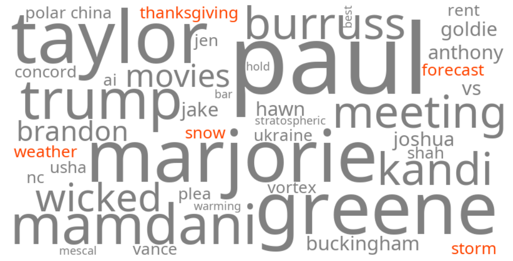 thanksgiving weather forecast snow storm