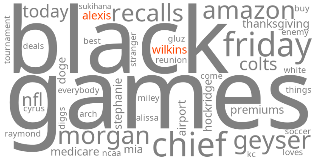 alexis wilkins