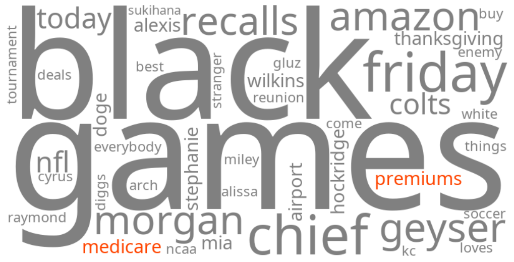 medicare 2026 premiums