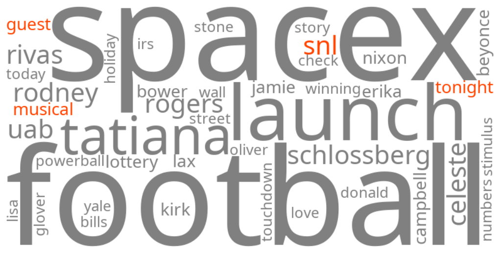 snl tonight musical guest