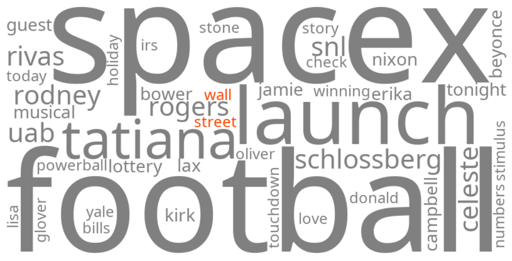wall street