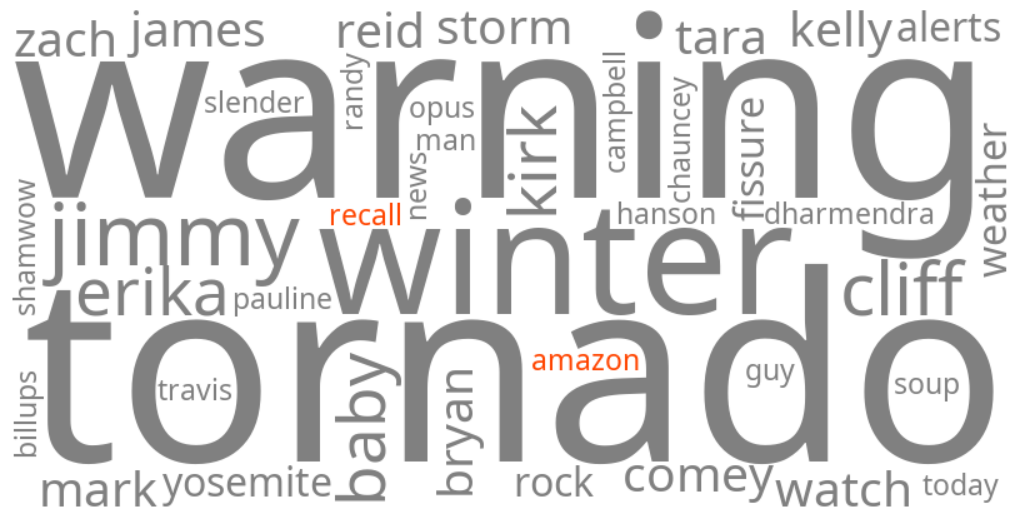 amazon recall