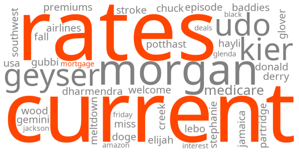 current mortgage rates