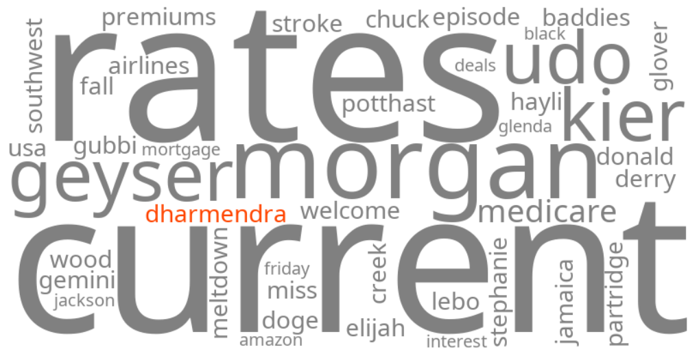 dharmendra