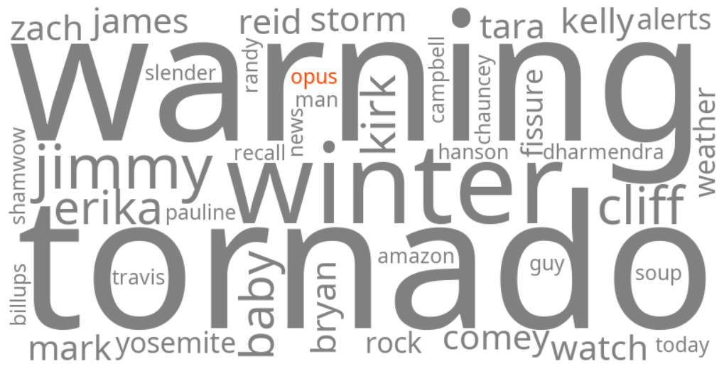 opus 4.5