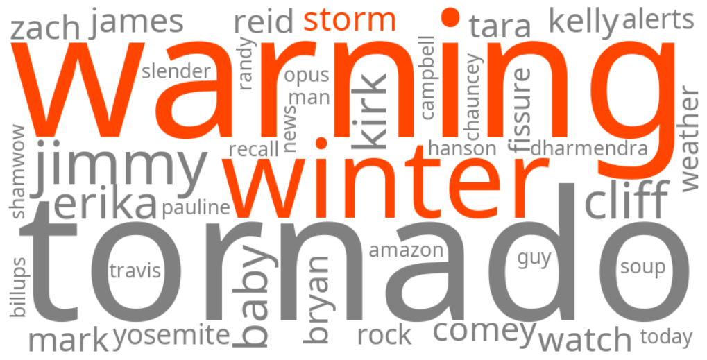 winter storm warning