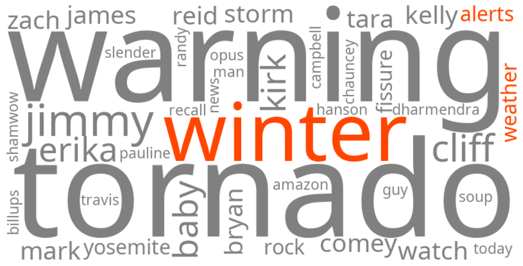 winter weather alerts