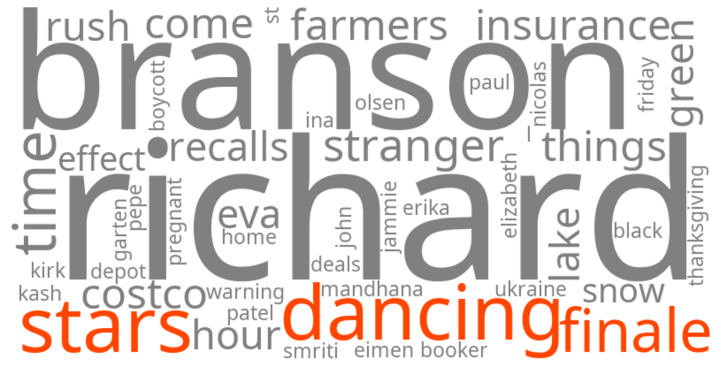dancing with the stars finale