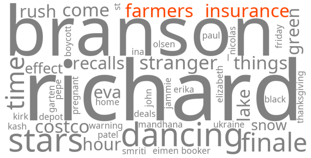 farmers insurance