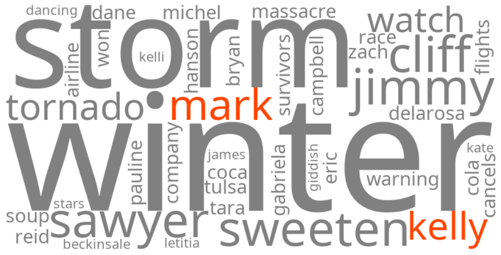 mark kelly