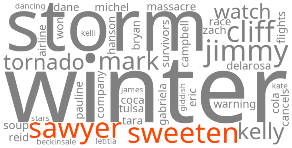 sawyer sweeten