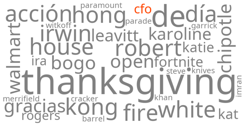 cfo