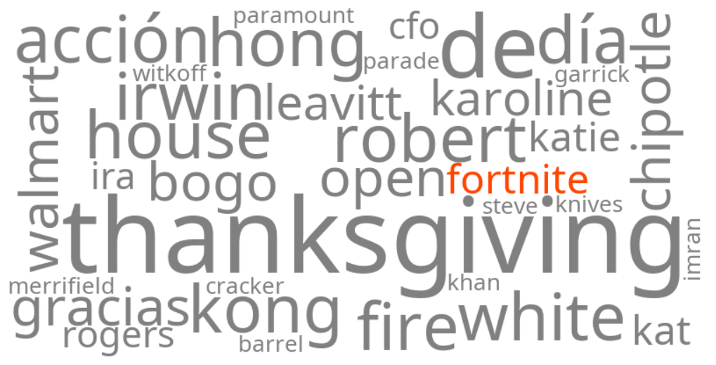 is fortnite down