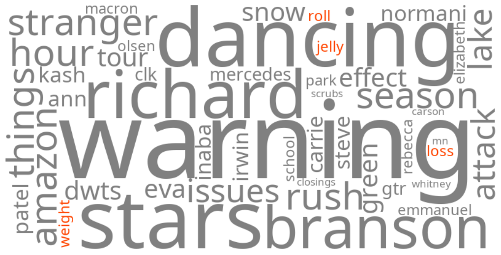 jelly roll weight loss