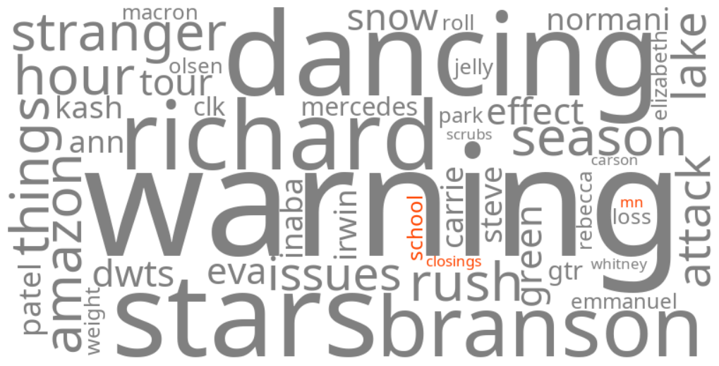 school closings mn