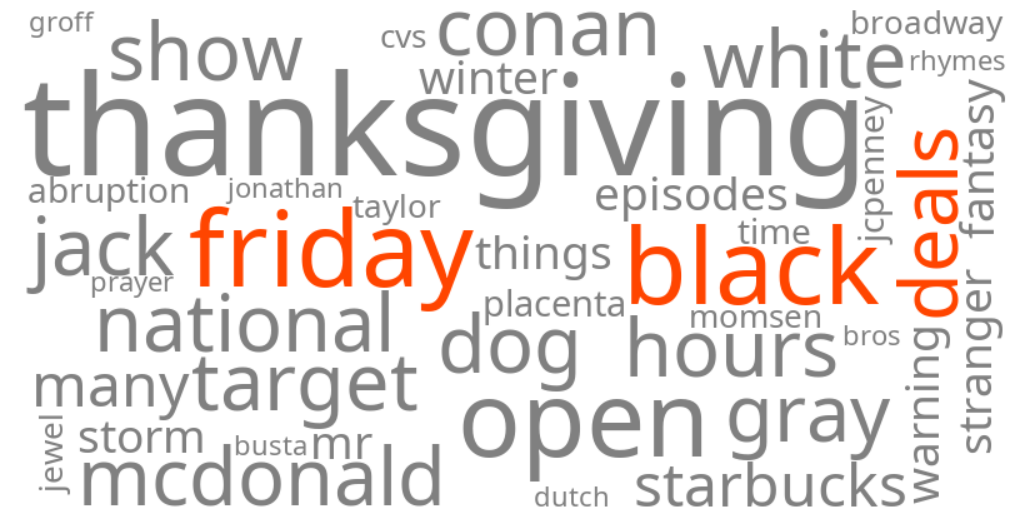 black friday deals 2025