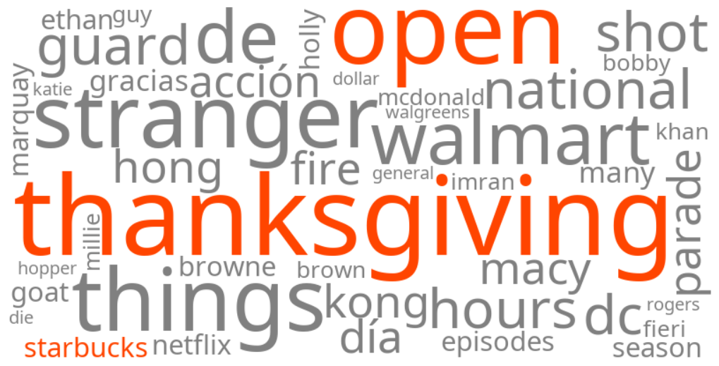 is starbucks open on thanksgiving