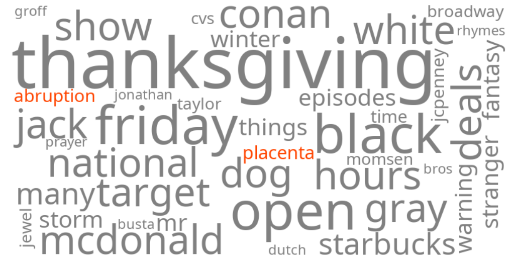 placenta abruption