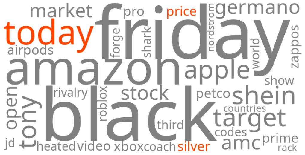 silver price today
