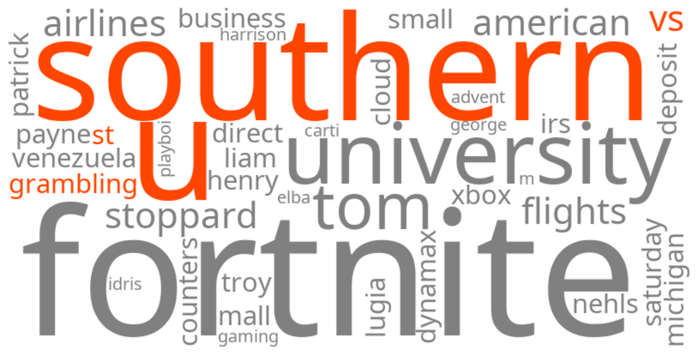 southern u vs grambling st
