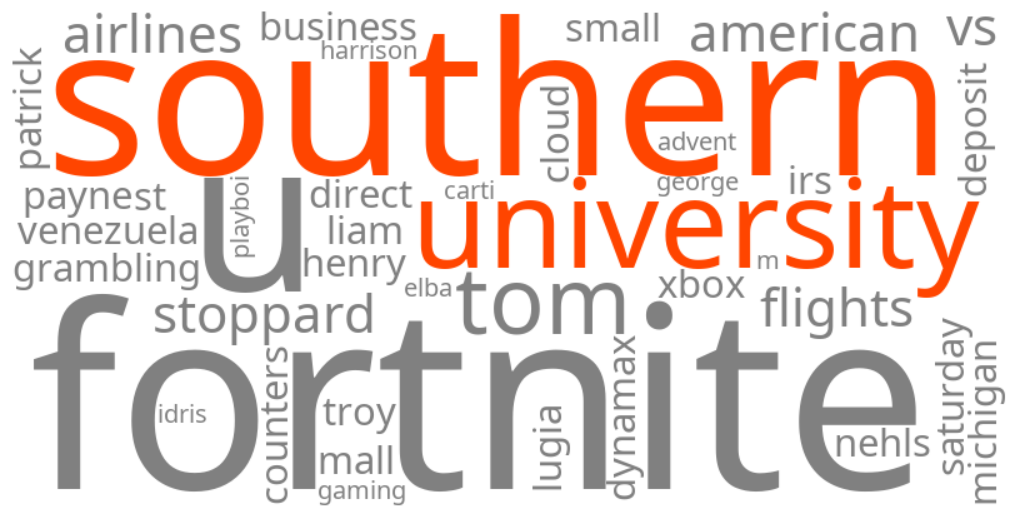 southern university