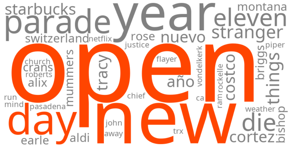 what is open on new year's day