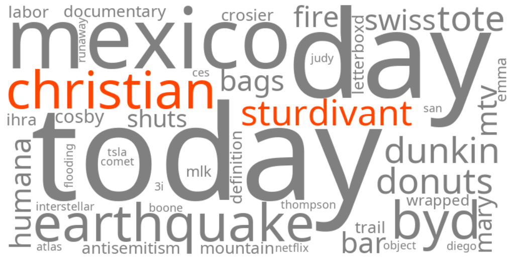 christian sturdivant