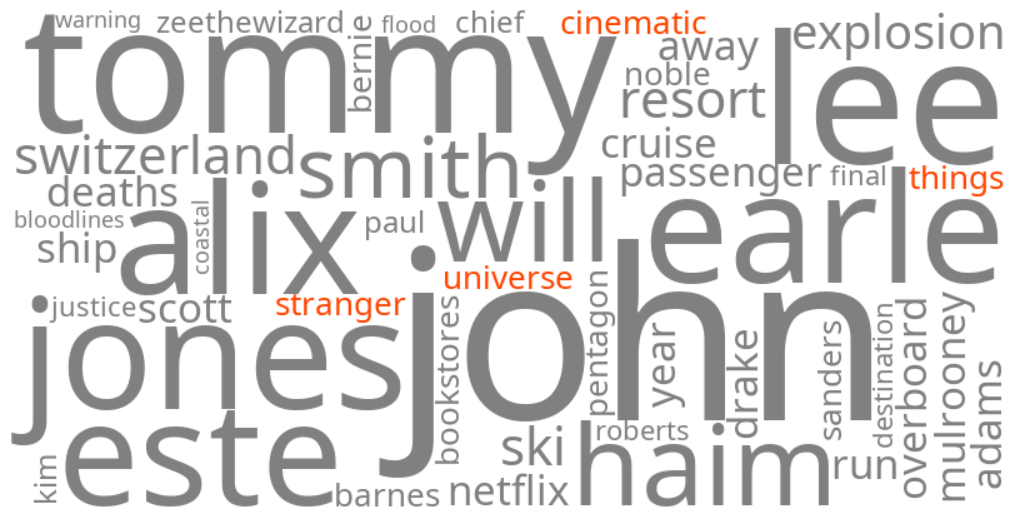 stranger things cinematic universe