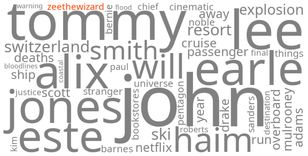 zeethewizard