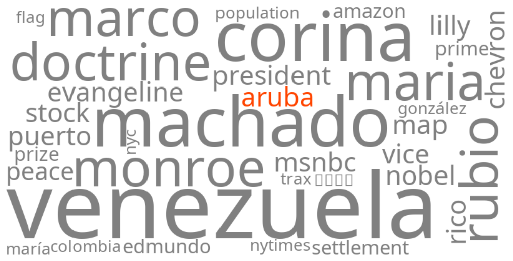 aruba