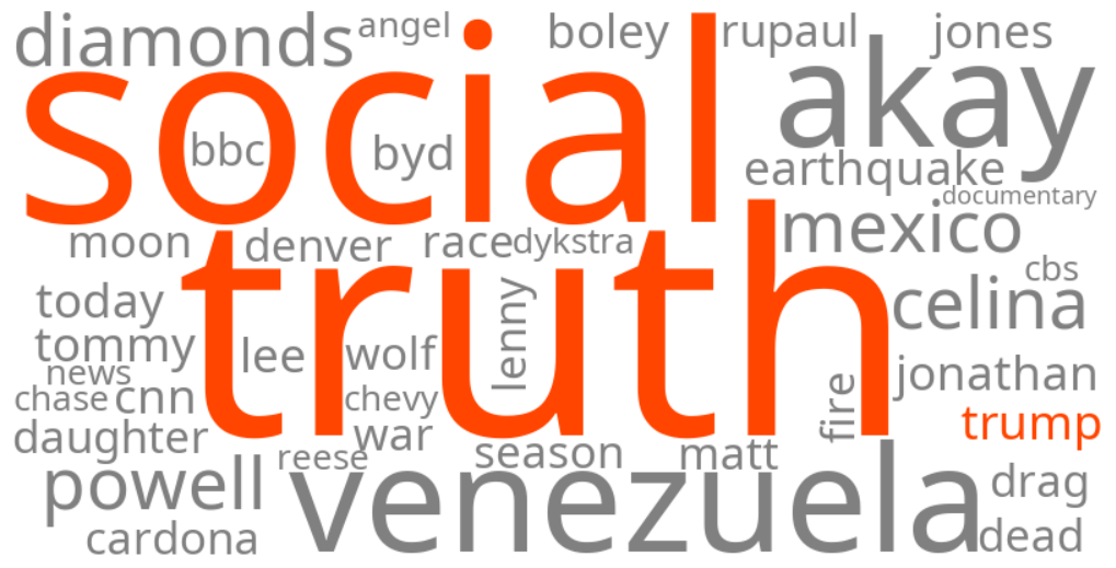 trump truth social