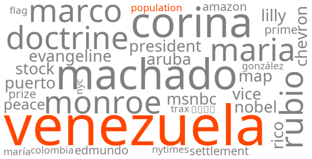 venezuela population