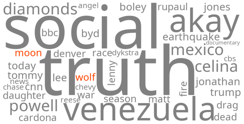 wolf moon