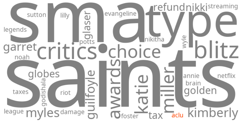 aclu