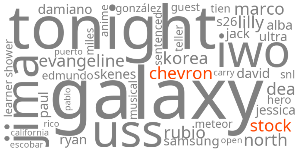 chevron stock