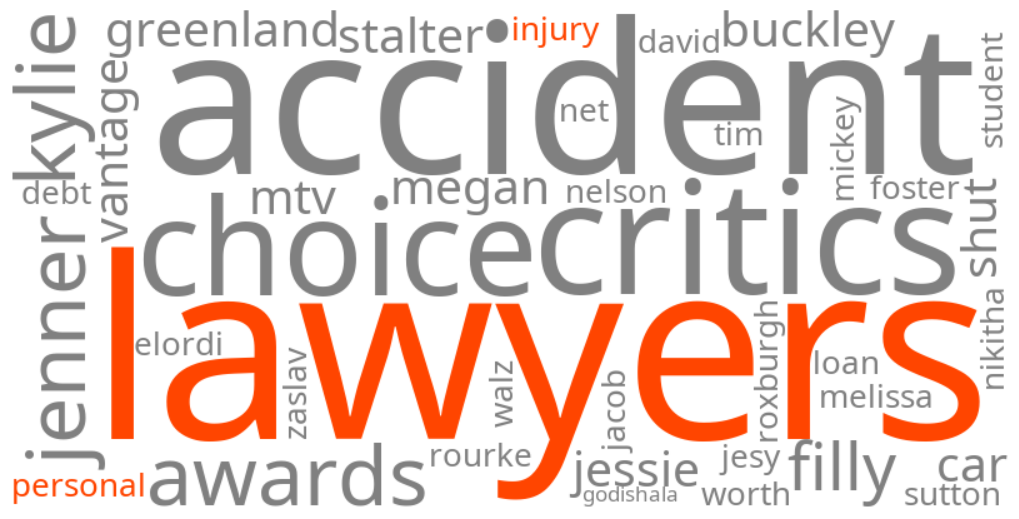 personal injury lawyers