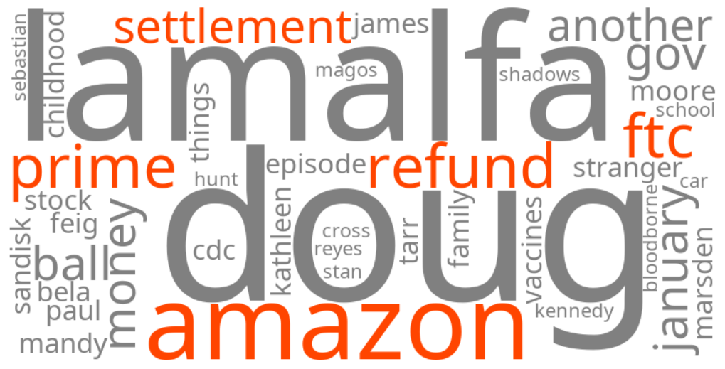 amazon prime refund ftc settlement
