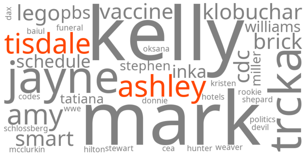 ashley tisdale