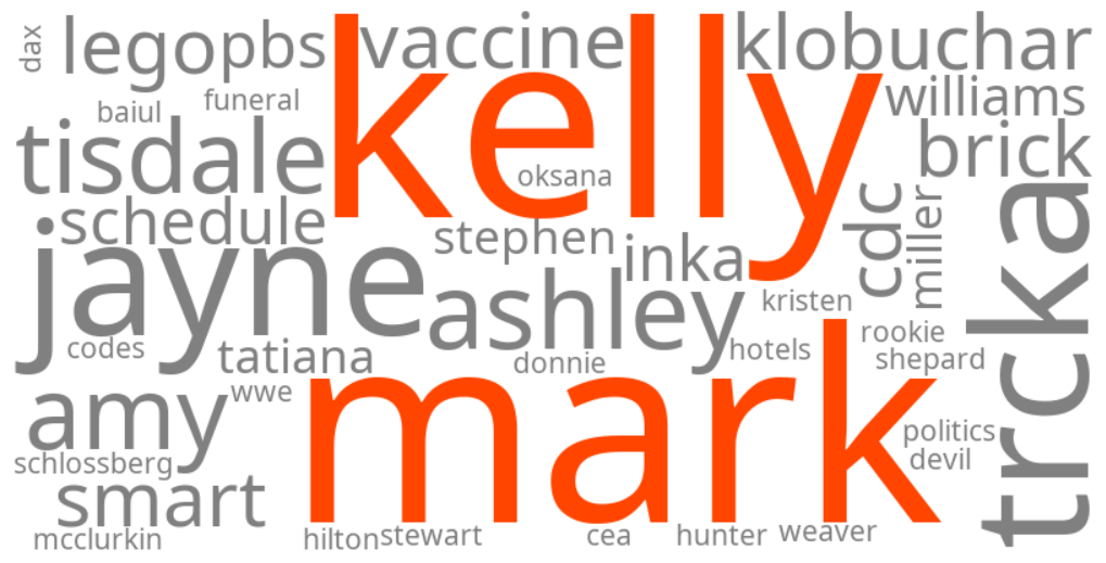 mark kelly
