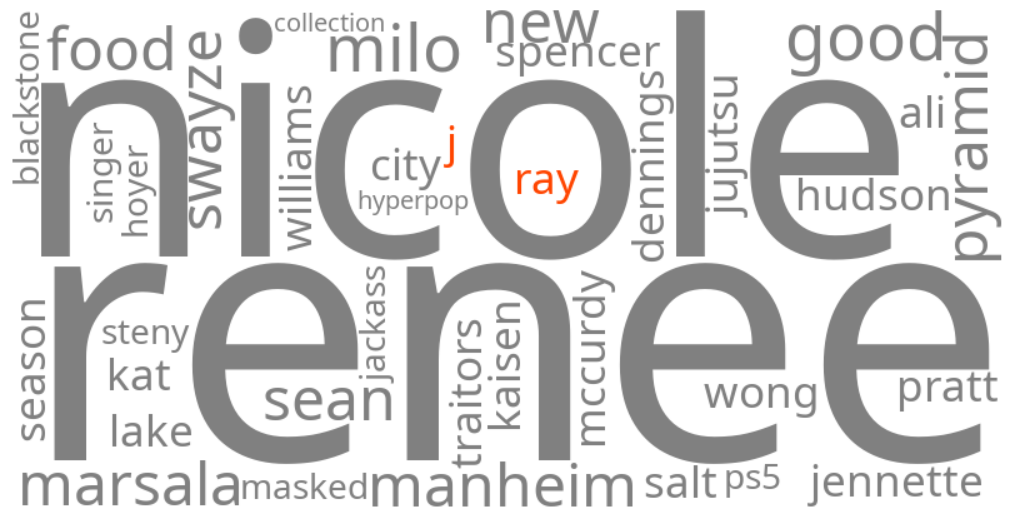 ray j