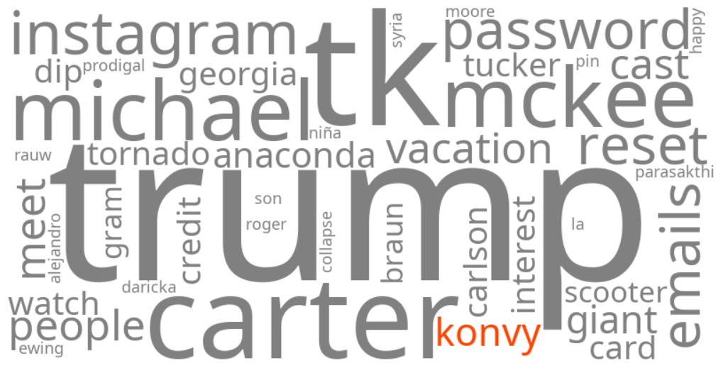 konvy
