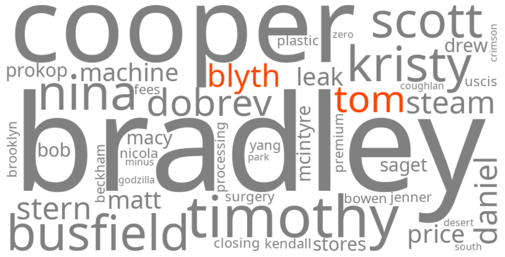 tom blyth