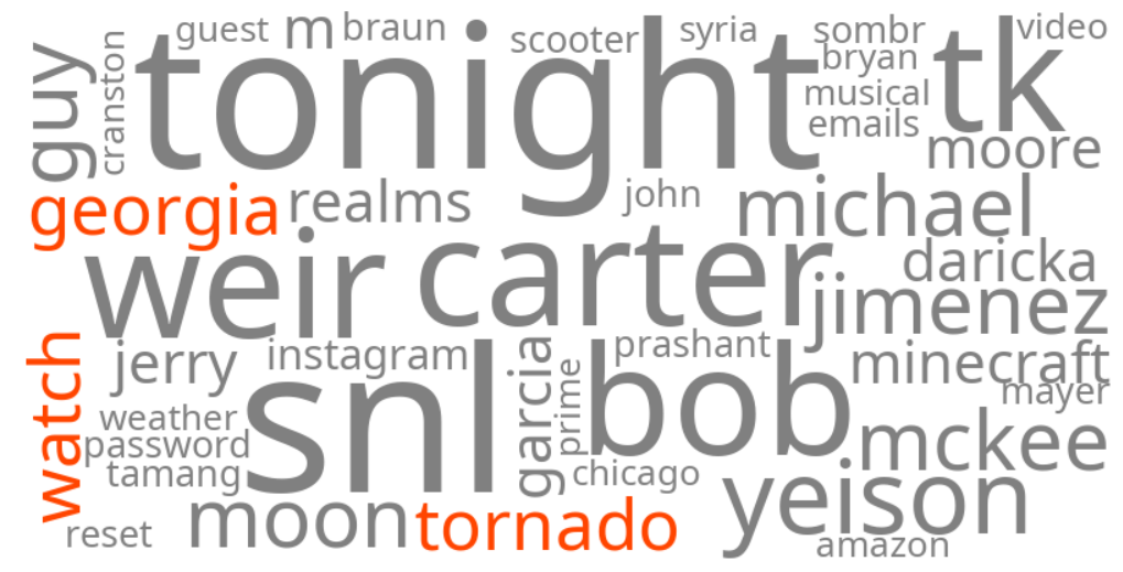 georgia tornado watch