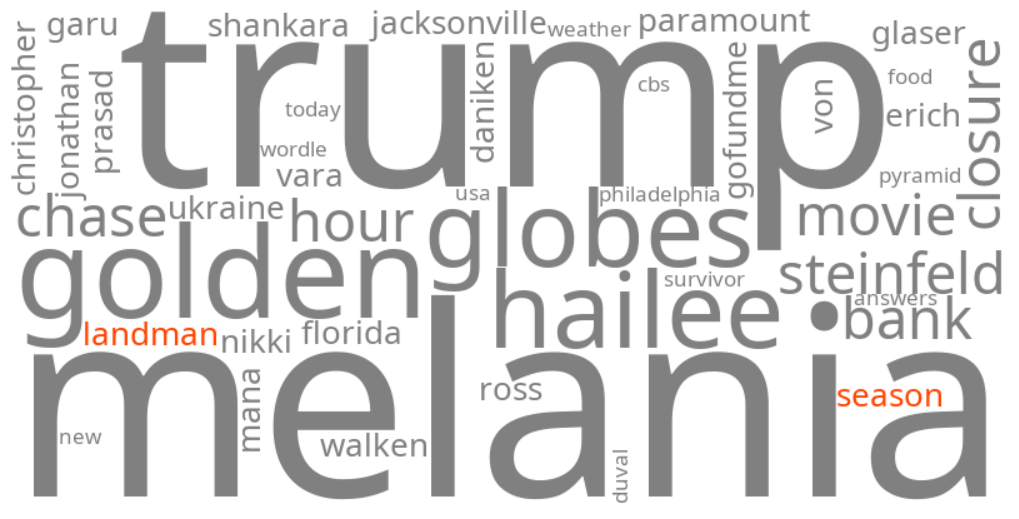 landman season 2