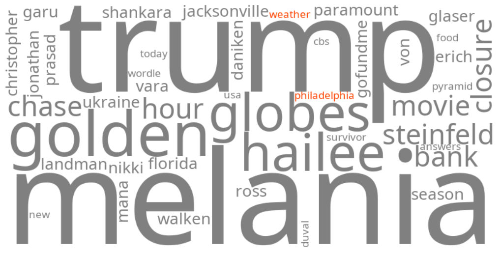 philadelphia weather