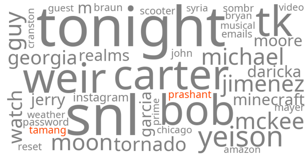 prashant tamang