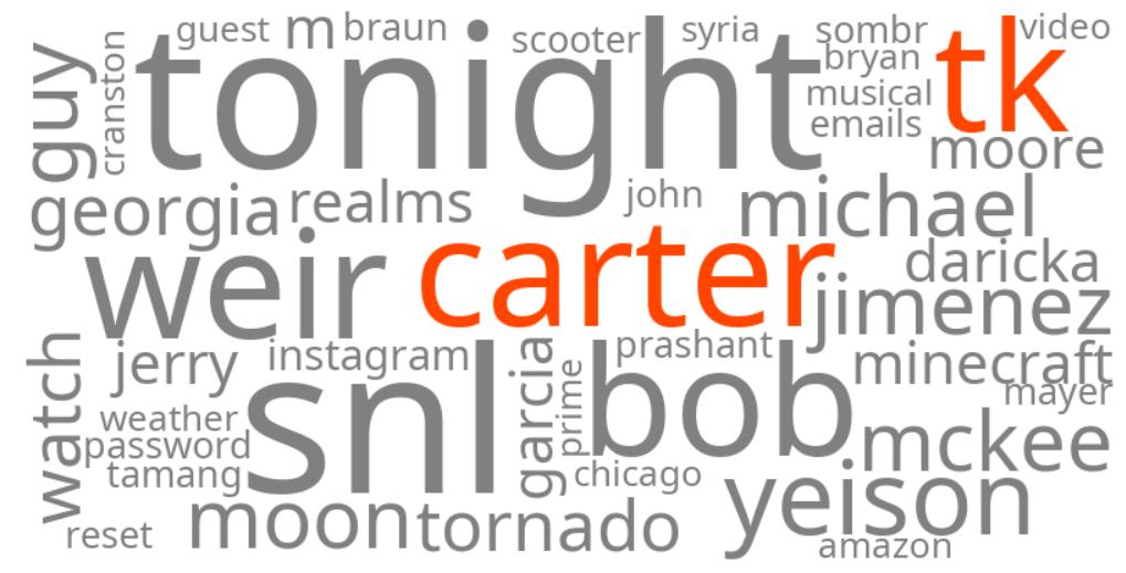 tk carter