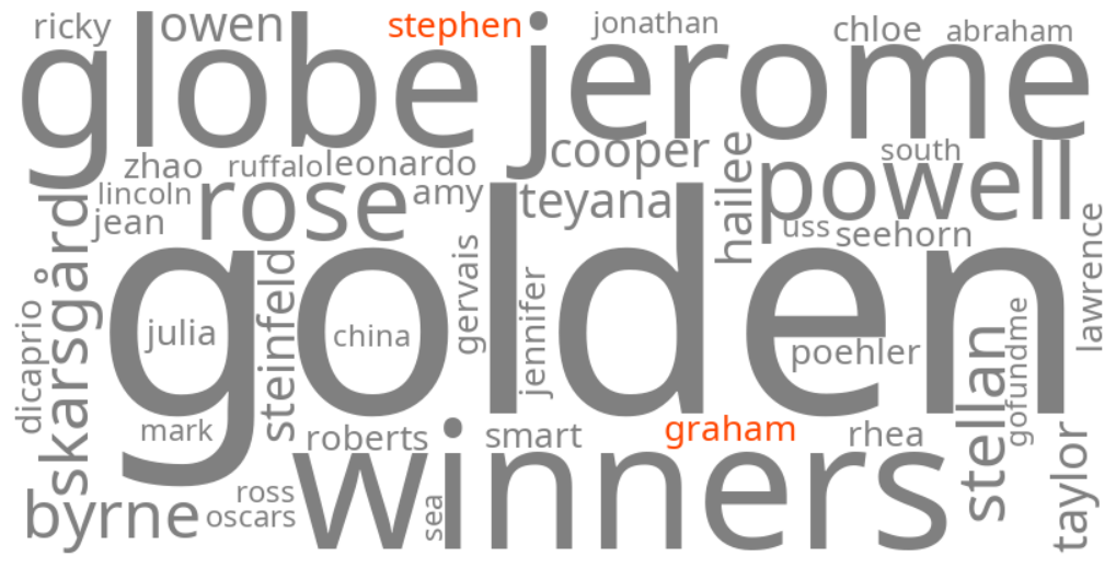 stephen graham